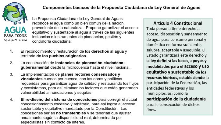 Componentes básicos de la Propuesta Ciudadana Ley General de Aguas