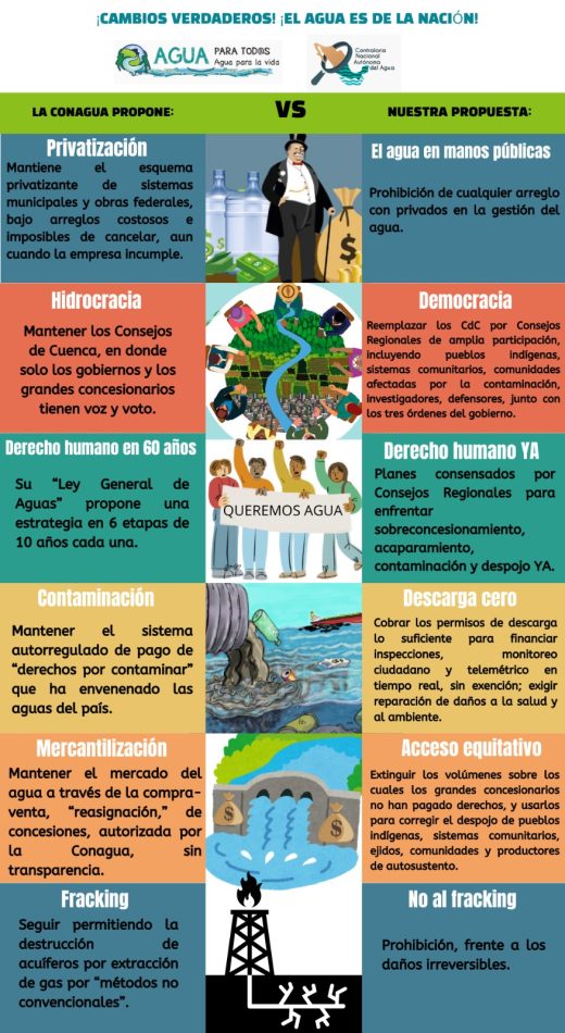 Cambios verdaderos