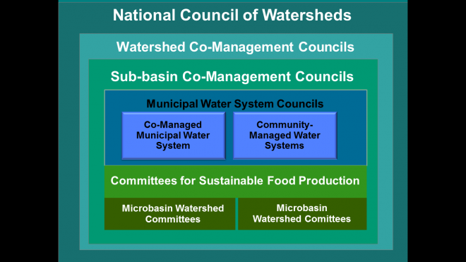 national_council_of_watersheds_0